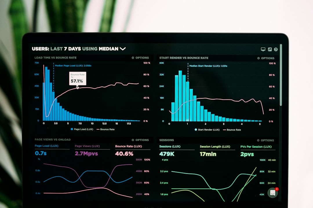 InterServer WordPress Migration: What Actually Breaks During DNS Propagation? 5 Performance dashboard concept representing server resource usage limits.